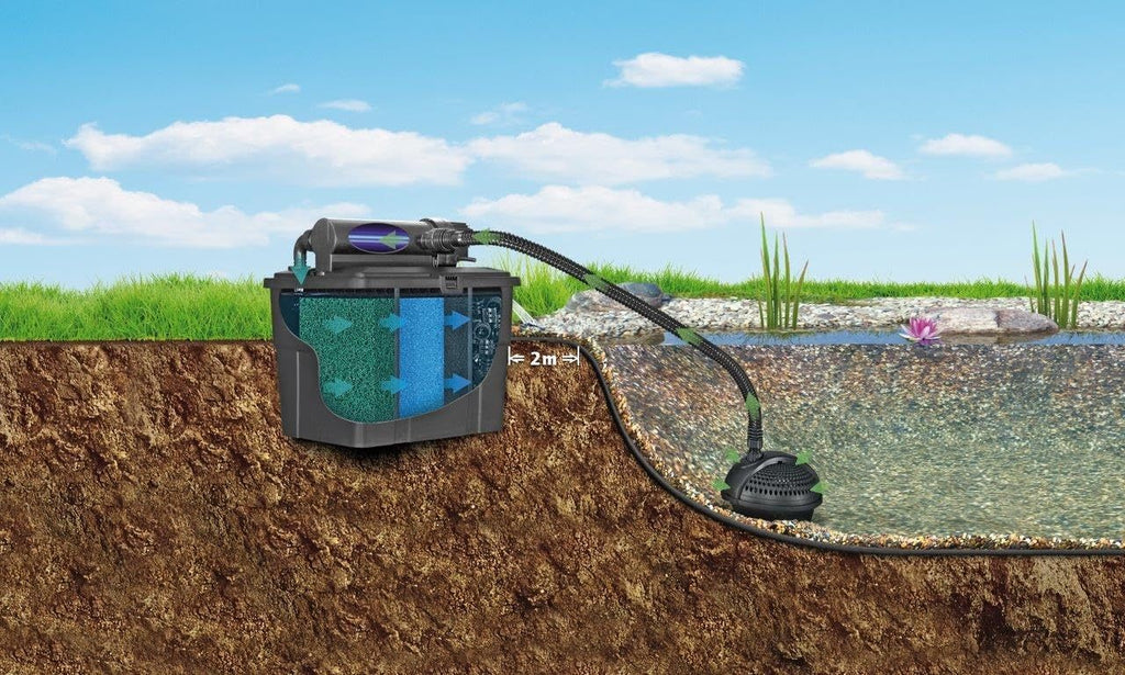 Pontec 50238 MultiClear Set 5000 - Komplettset aus Filterpumpe und Durchlauffilter , Durchlauffilterset, Mehrkammerfilter, Gartenteichfilter