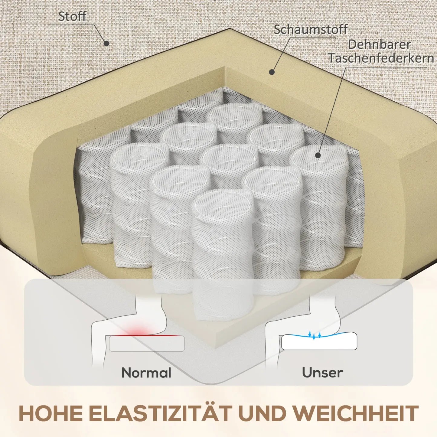 HOMCOM Fernsehsessel Liegesessel 160° verstellbar Taschenfederkern Beige