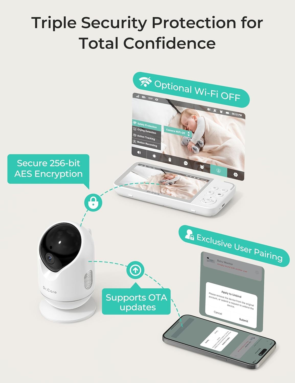 Dr.Care VistaView Smart WLAN Babyphone mit 2 Kameras, 5” 1080P HD, 2K Kamera, App-Steuerung, Bewegungs- & Weinen-Alarm, Nachtsicht, 5000mAh, Zwei-Wege-Audio, 390m Reichweite