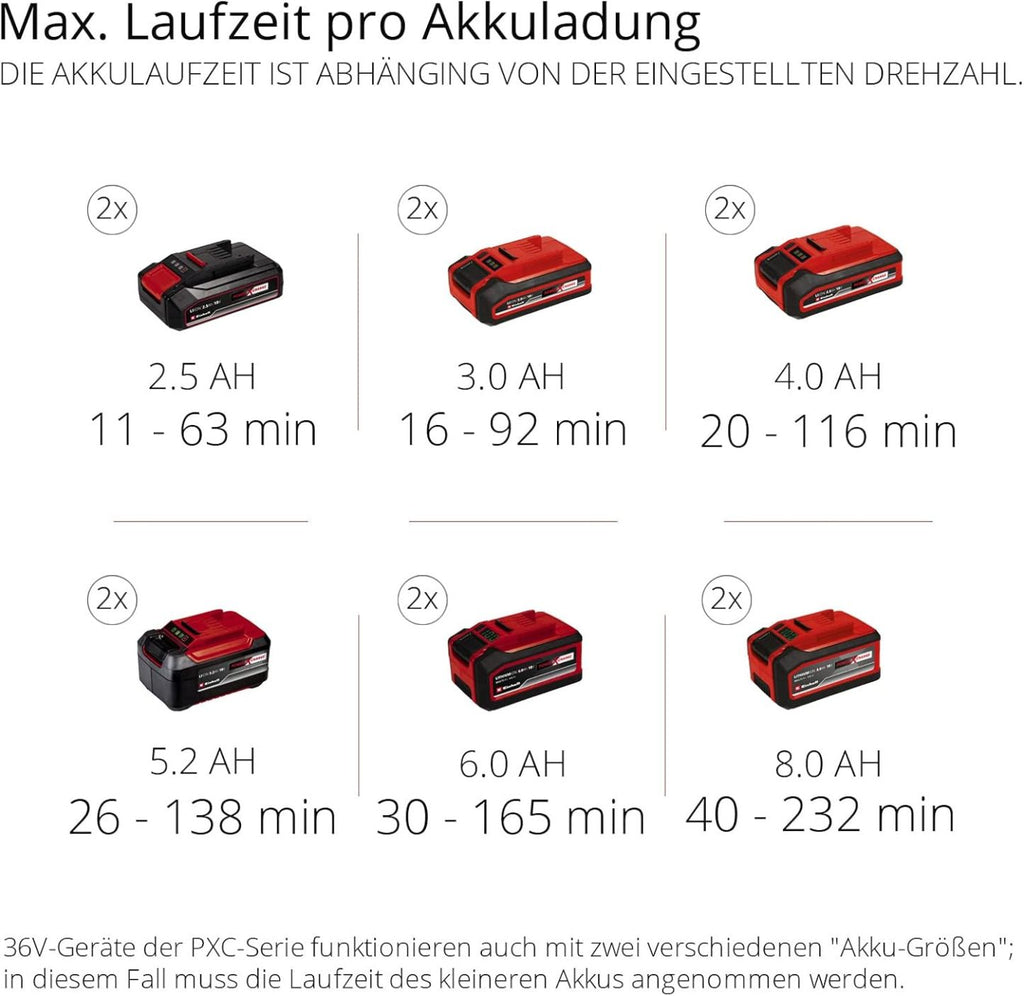 Einhell Professional Akku-Laubblser GP-LB 36/210 Li E-Solo Power X-Change (Lithium-Ionen, 816m/h Blasleistung, Turboschalter, 3-stufiges + abnehmbares Rohr, ohne Akku und Ladegert)