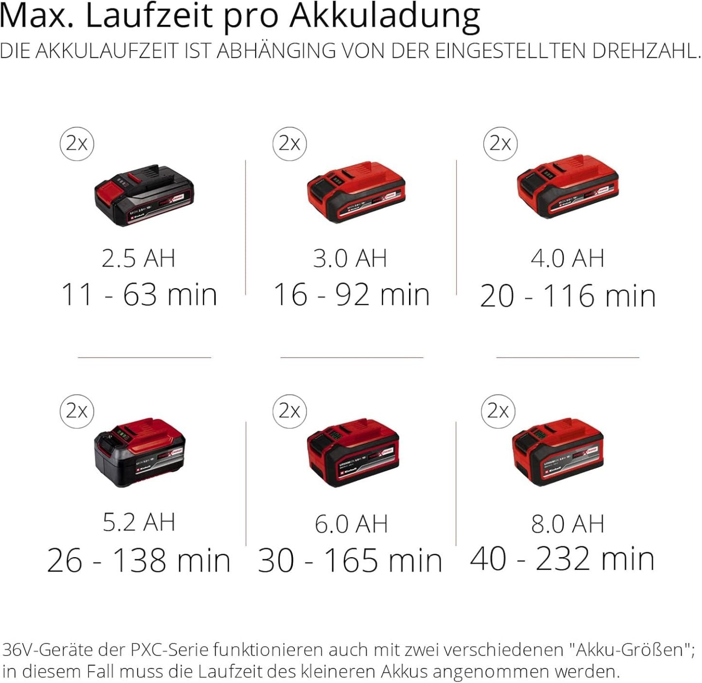 Einhell Professional Akku-Laubblser GP-LB 36/210 Li E-Solo Power X-Change (Lithium-Ionen, 816m/h Blasleistung, Turboschalter, 3-stufiges + abnehmbares Rohr, ohne Akku und Ladegert)