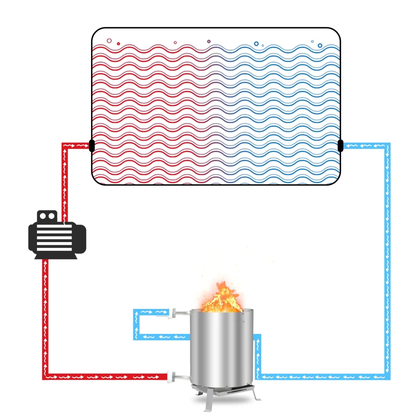 Sonnewelt Poolheizung Feuertonne mit Heizspirale Edelstahl
